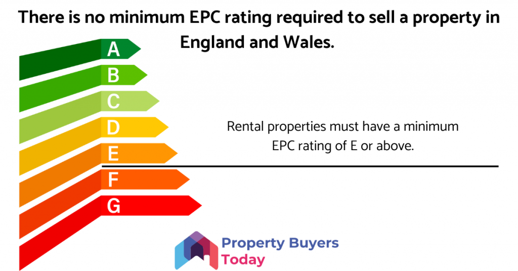 Minimum EPC Rating to sell a property